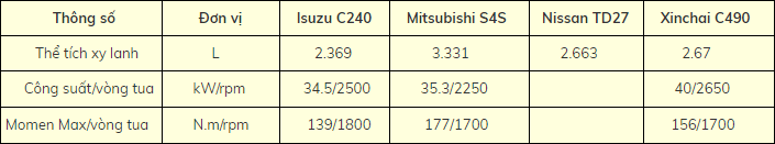 Xe Nâng Trường Phát